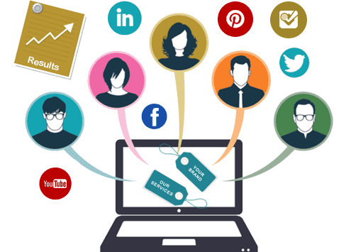white label ppc