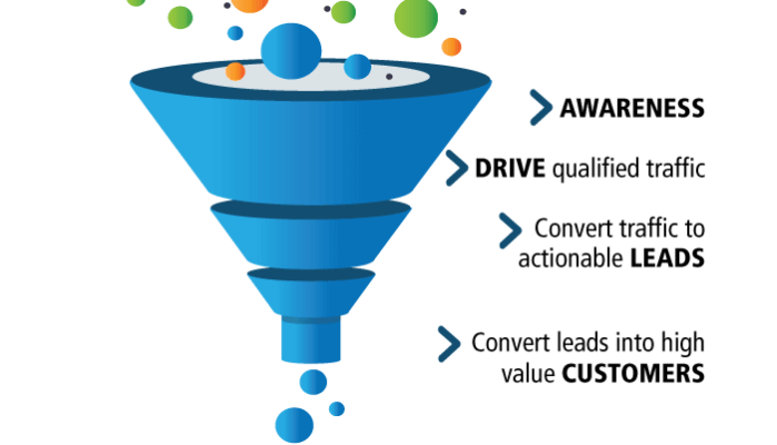 funnel marketing