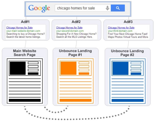 Generate Real Estate Leads