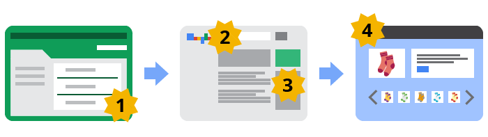 Ads and Landing Pages