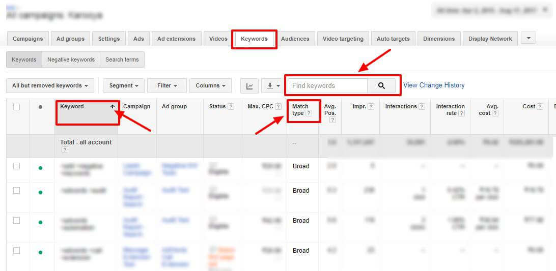 Duplicating Keywords in adwords