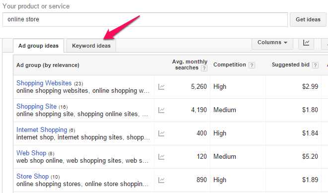 High search volume keywords