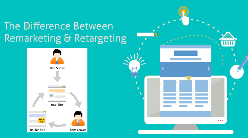 Is There Any Difference Between ReMarketing and ReTargeting?