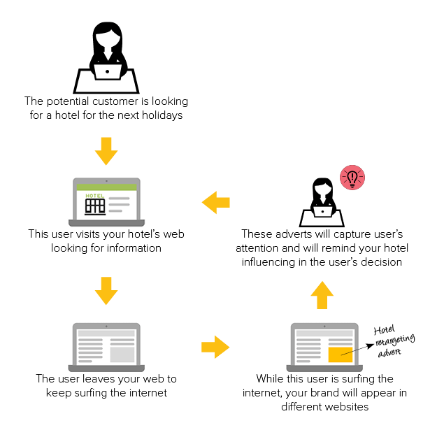 display_retargeting