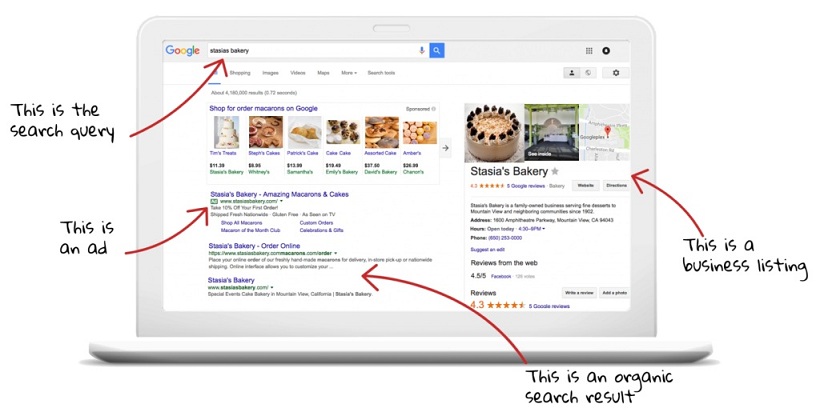 google-adwords-management-serp-example