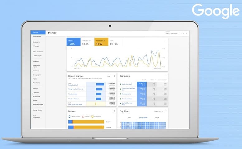 Best Tips to Improve Google Ads Conversion Rate